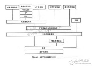 藍牙技術 短距離無線通信新星在電子產(chǎn)品市場的崛起與應用