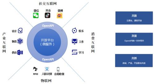 智創零售 數啟未來 百勝軟件e3 2.0企業中臺重磅發布，數字文化創意軟件開啟新紀元