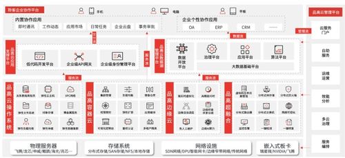 云數筑基，共赴未來 品高軟件亮相第七屆數字中國建設峰會