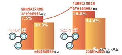 數字創意風起云涌 我國數字文化創意軟件開發的現狀與展望